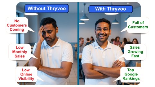 Thryvoo Smart QR System - Transform your business with customer retention